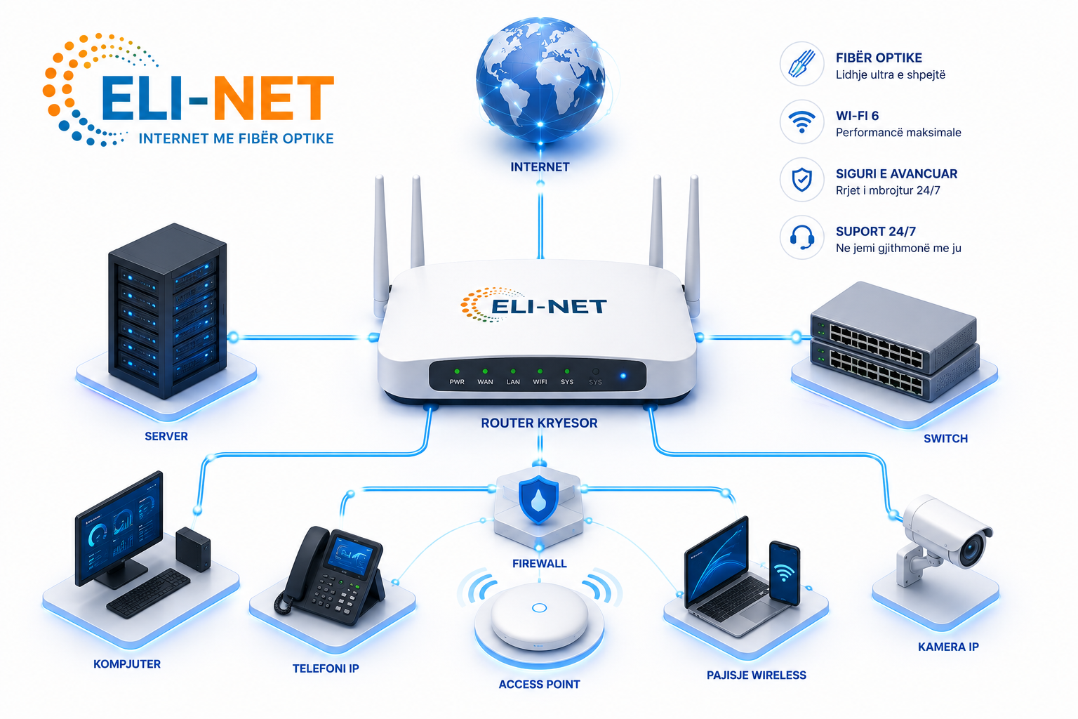 ELI-NET Network